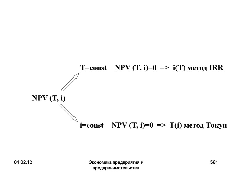 04.02.13 Экономика предприятия и предпринимательства 581 NPV (T, i) T=const NPV 04.02.13 Экономика предприятия и предпринимательства 581 NPV (T, i) T=const NPV